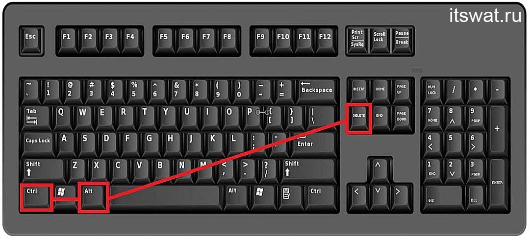 Как с клавиатуры выключить компьютер: 4 простых способа | IT S.W.A.T. - компьютерные и мобильные технологии
